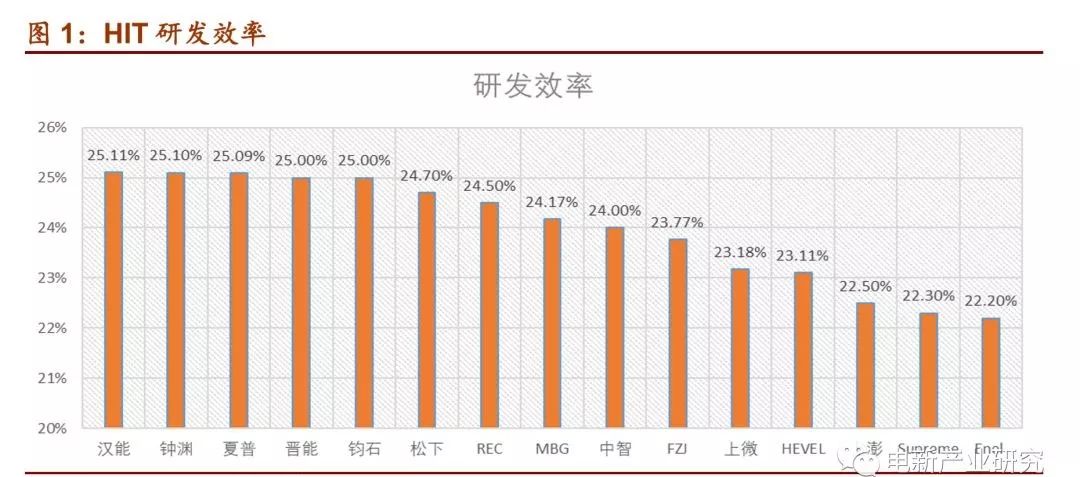 HIT蓄势待发，关于HIT你了解多少？ | 坎德拉