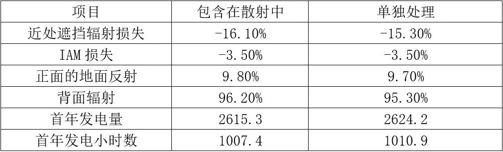 崭新问题一箩筐，实用问答来帮忙|PVsyst实用问答系列第20期
