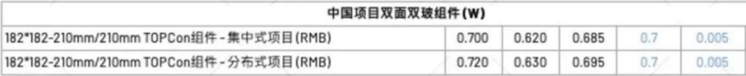 【价格风向标0303】EPC2.66元/W，组件0.71元/W，近期光伏设备、EPC、监理等价格信息