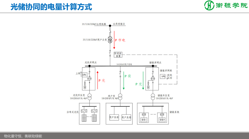 储能项目开发、方案设计、系统集成实战培训班--储能解决方案、系统集成工程师培训基地