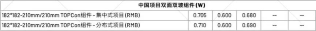 【价格风向标0217】EPC2.64元/W，组件0.692元/W，近期光伏设备、EPC、监理等价格信息