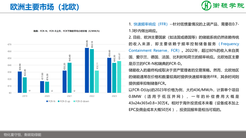 储能项目开发、方案设计、系统集成实战培训班--储能解决方案、系统集成工程师培训基地