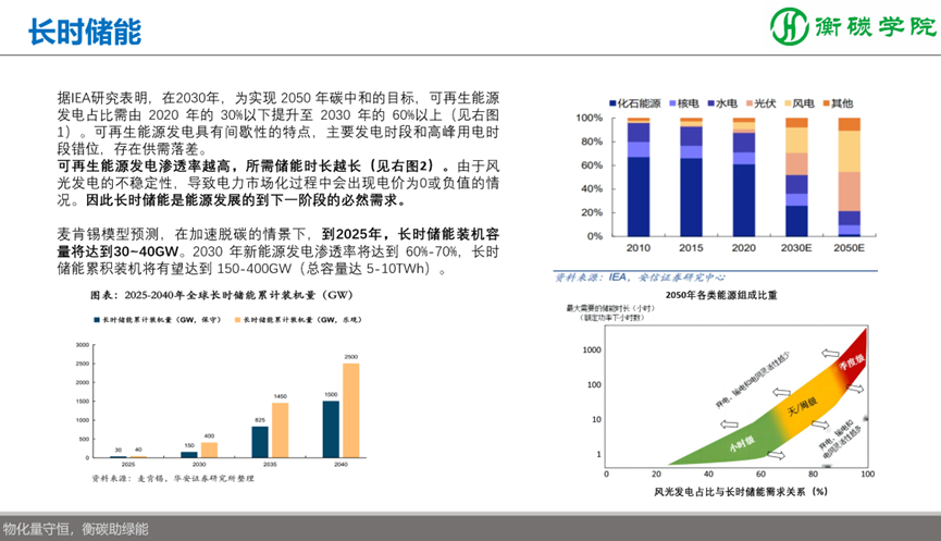 储能项目开发、方案设计、系统集成实战培训班--储能解决方案、系统集成工程师培训基地