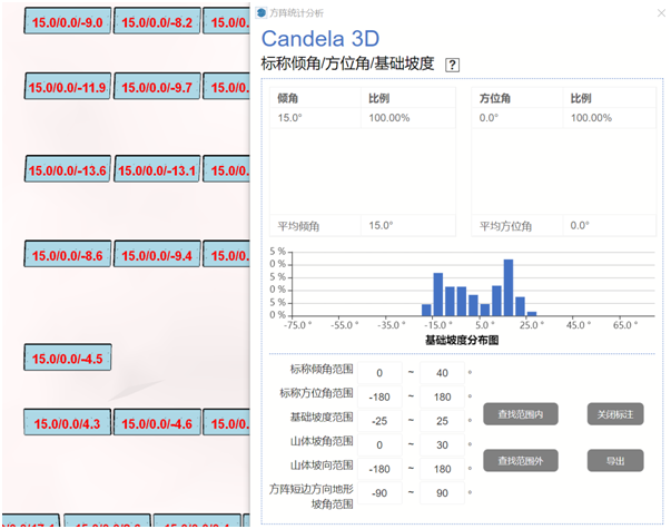 布置细节全知晓——多维度分析方阵布置成果