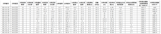 布置细节全知晓——多维度分析方阵布置成果