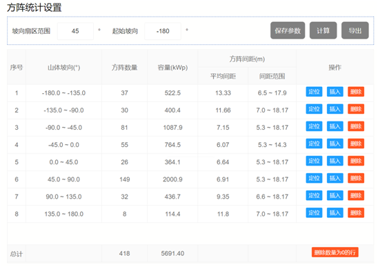 布置细节全知晓——多维度分析方阵布置成果