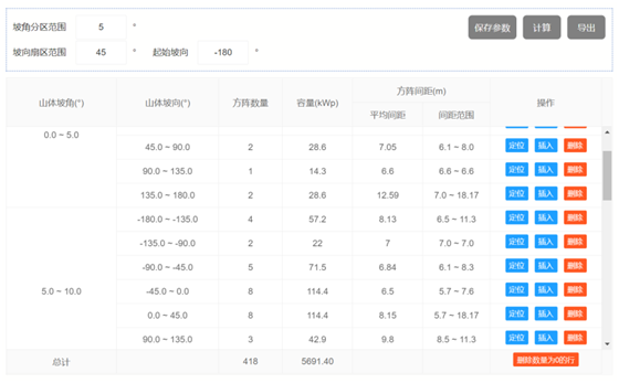 布置细节全知晓——多维度分析方阵布置成果
