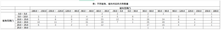 布置细节全知晓——多维度分析方阵布置成果