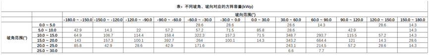 布置细节全知晓——多维度分析方阵布置成果