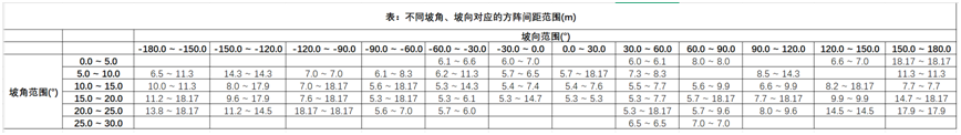 布置细节全知晓——多维度分析方阵布置成果