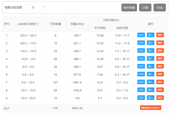布置细节全知晓——多维度分析方阵布置成果