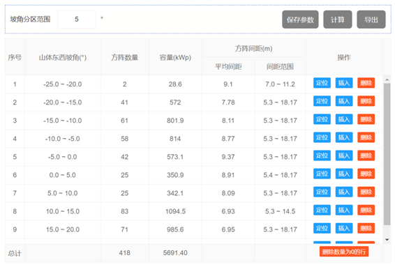 布置细节全知晓——多维度分析方阵布置成果