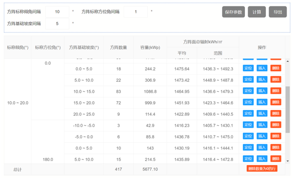布置细节全知晓——多维度分析方阵布置成果