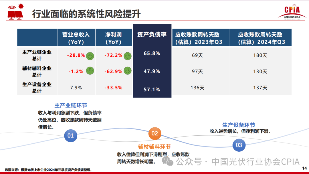 王勃华: 2024年光伏行业发展回顾与2025年形势展望