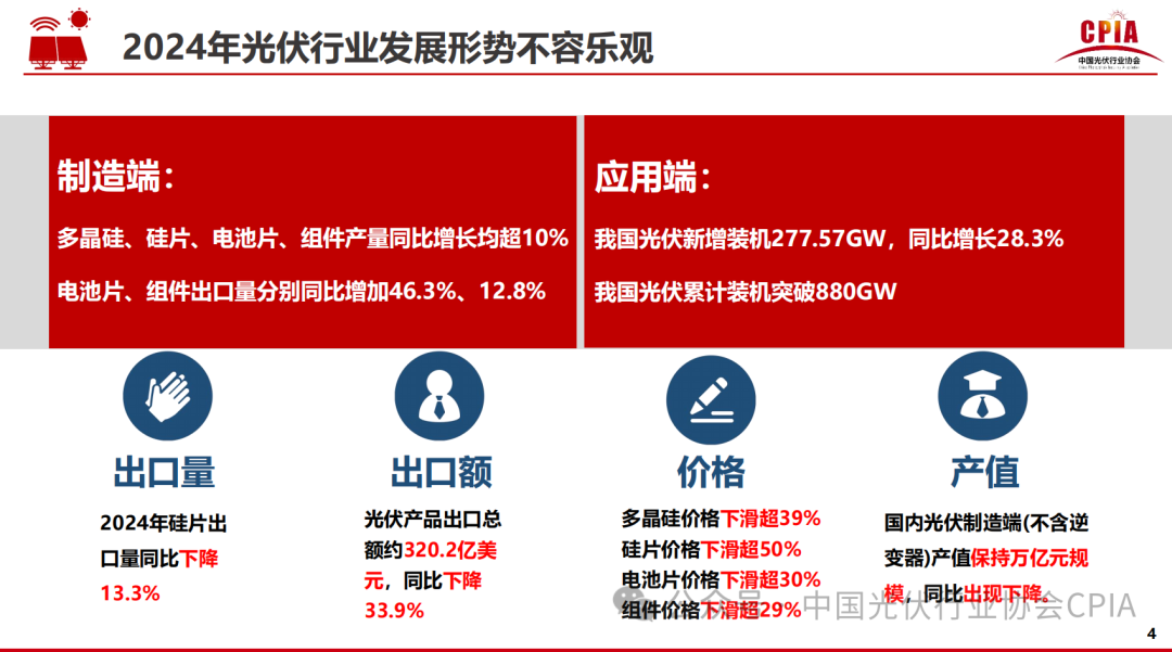王勃华: 2024年光伏行业发展回顾与2025年形势展望