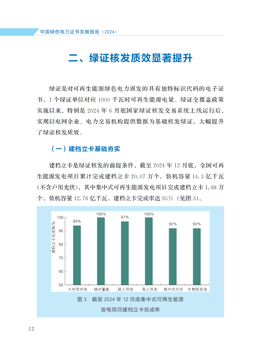 国家能源局 | 《中国绿色电力证书发展报告（2024）》