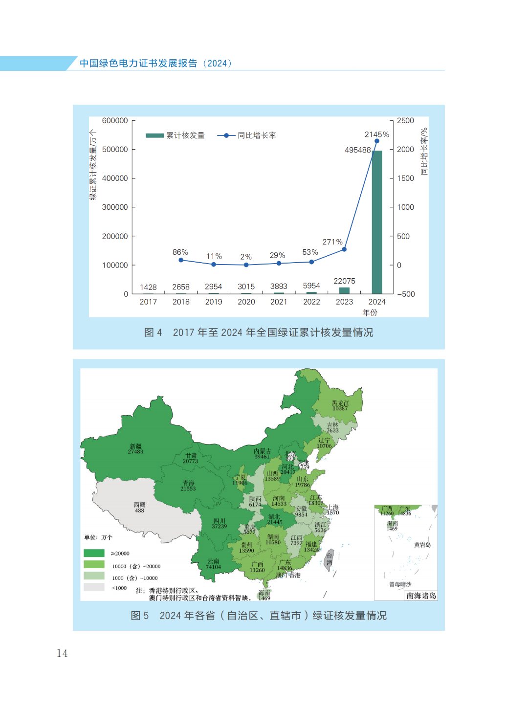 国家能源局 | 《中国绿色电力证书发展报告（2024）》