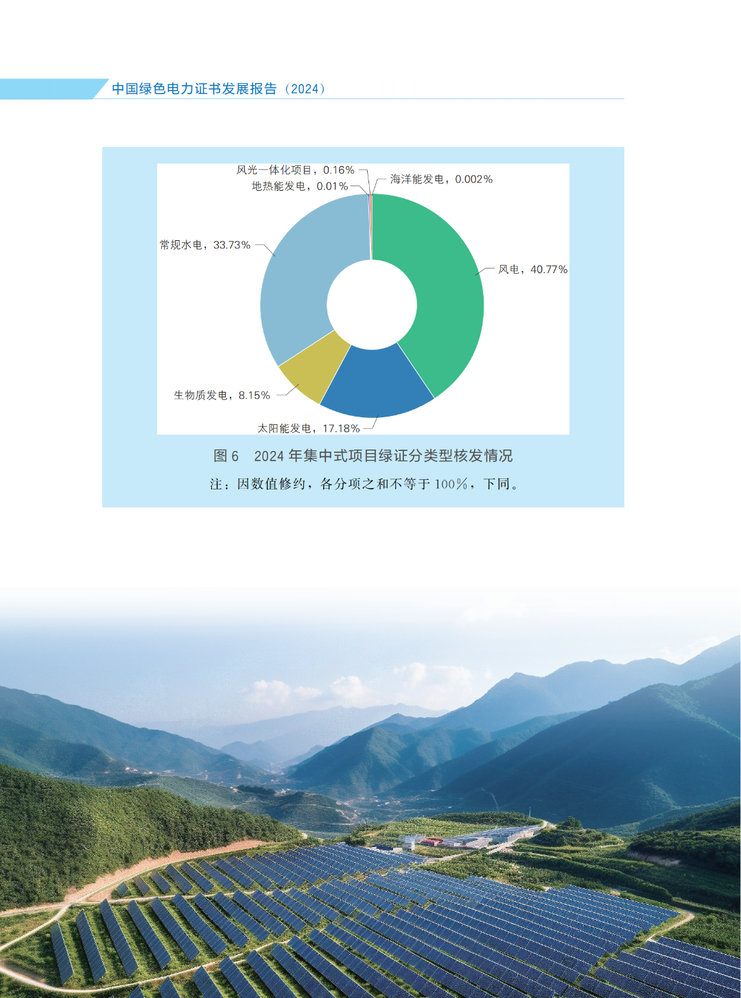 国家能源局 | 《中国绿色电力证书发展报告（2024）》