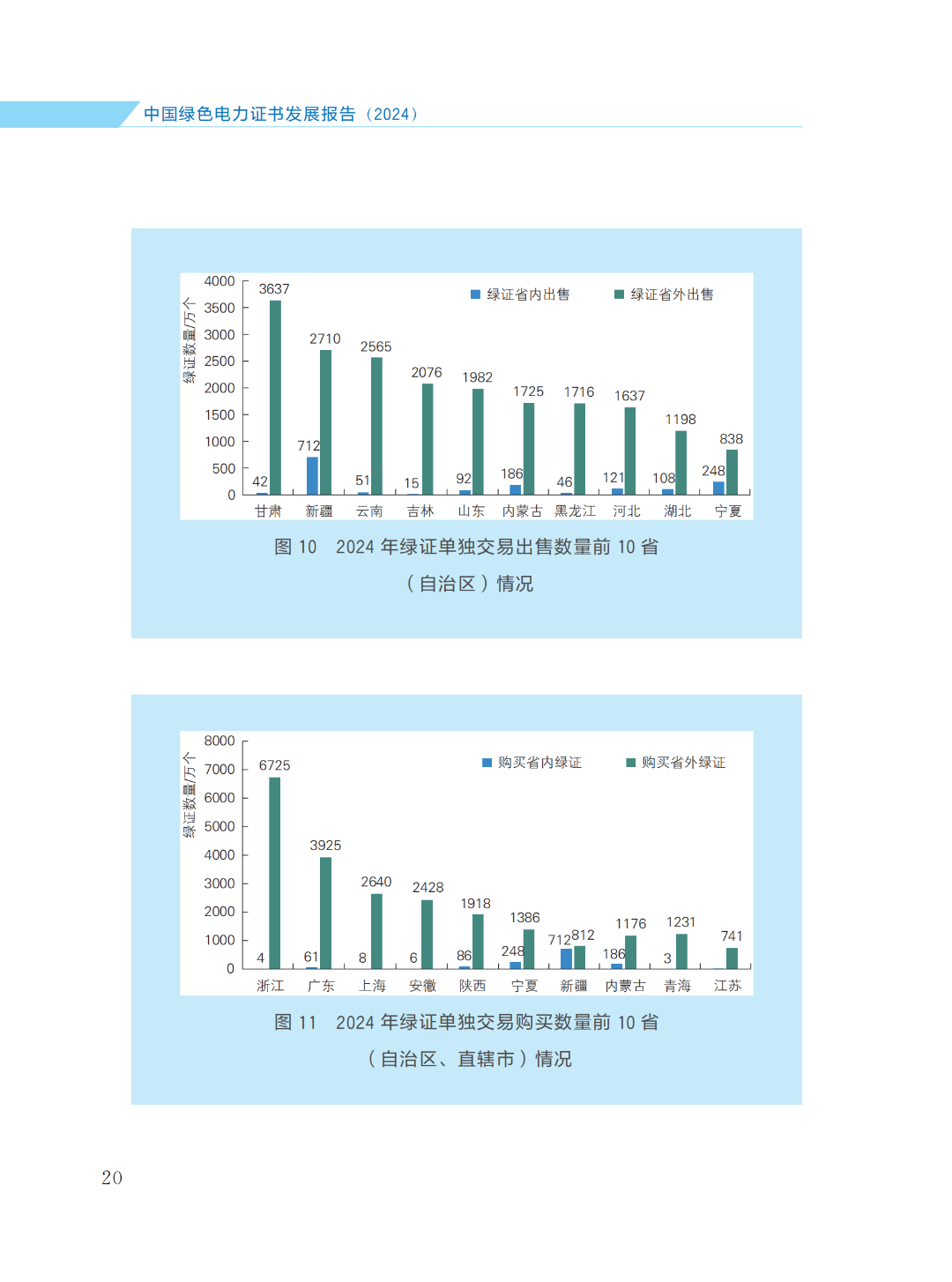 国家能源局 | 《中国绿色电力证书发展报告（2024）》