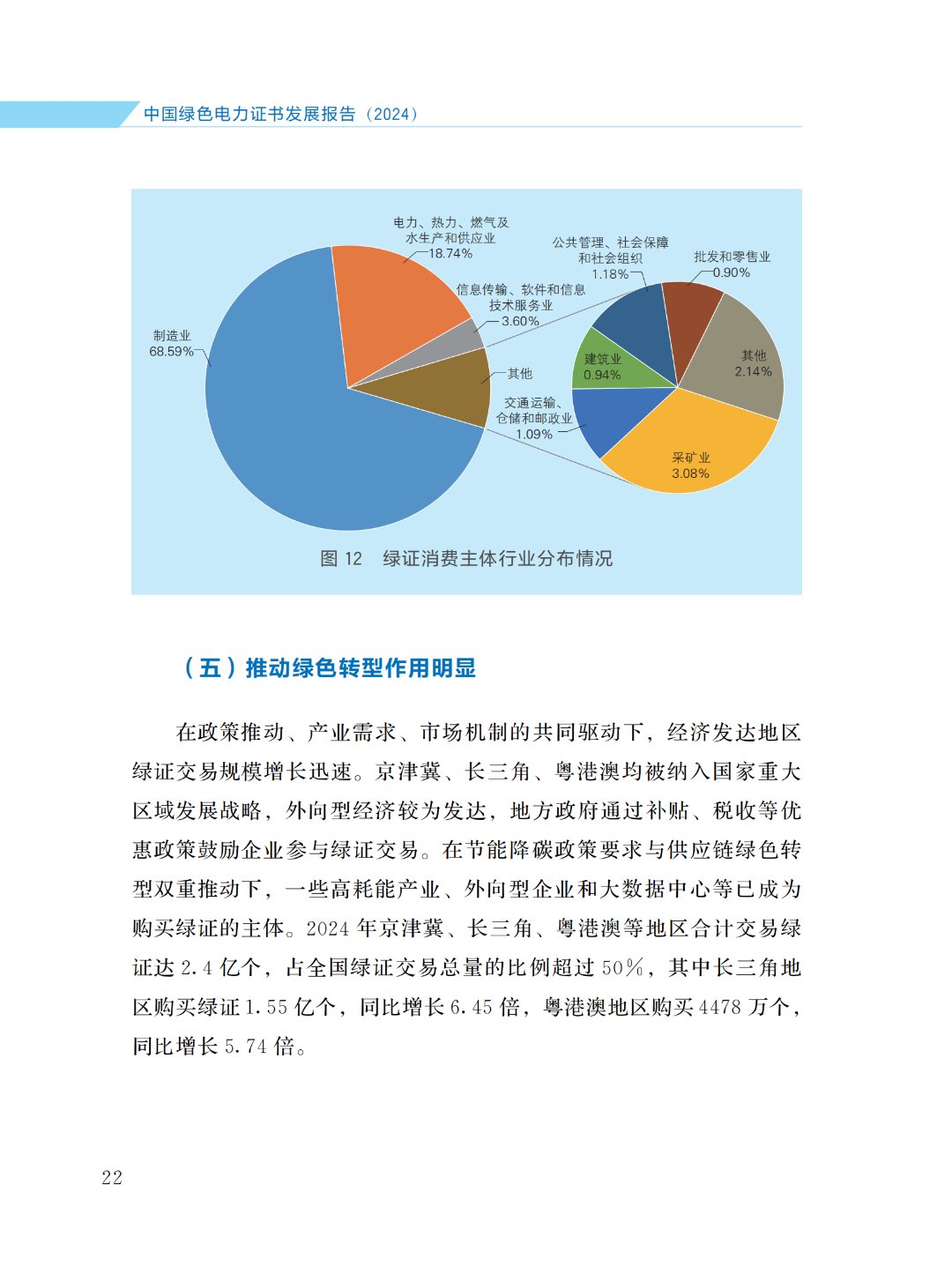 国家能源局 | 《中国绿色电力证书发展报告（2024）》