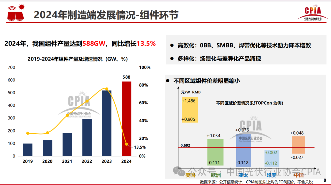 王勃华: 2024年光伏行业发展回顾与2025年形势展望