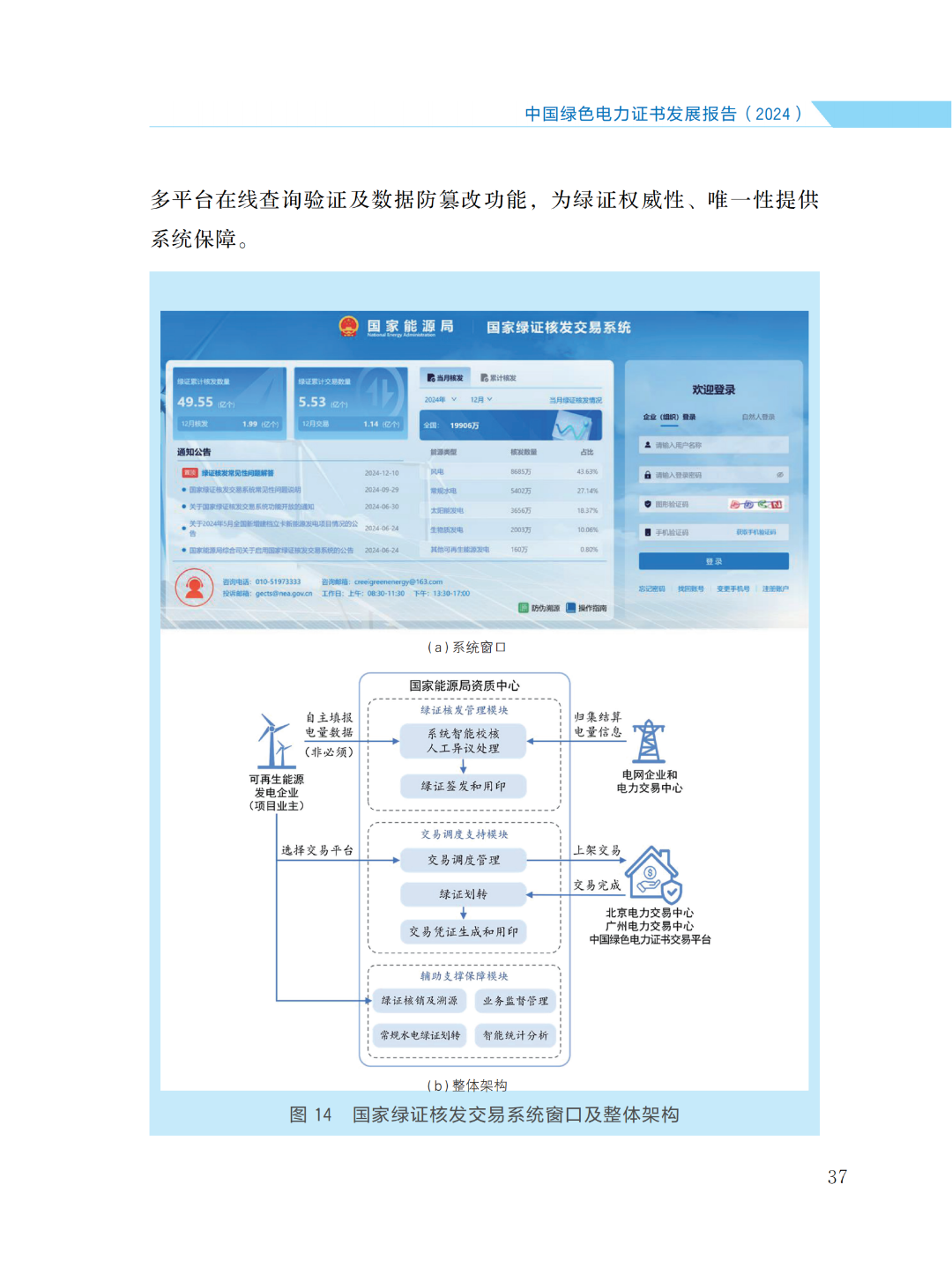 国家能源局 | 《中国绿色电力证书发展报告（2024）》
