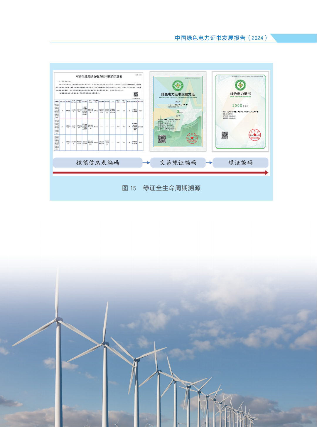 国家能源局 | 《中国绿色电力证书发展报告（2024）》