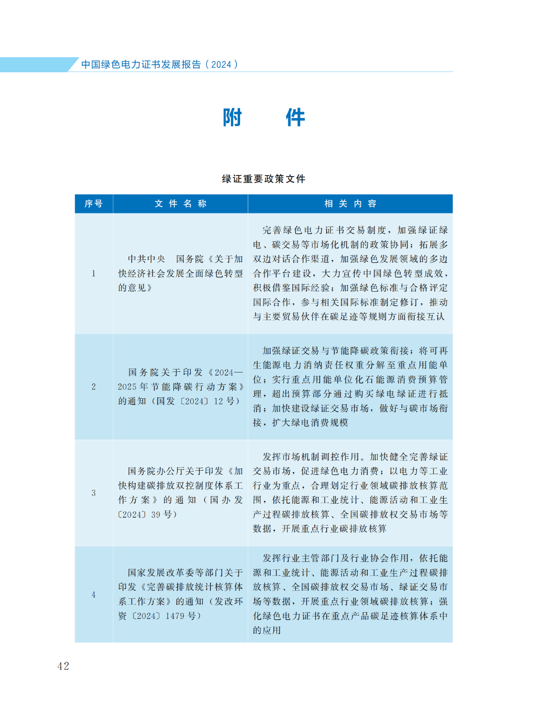 国家能源局 | 《中国绿色电力证书发展报告（2024）》