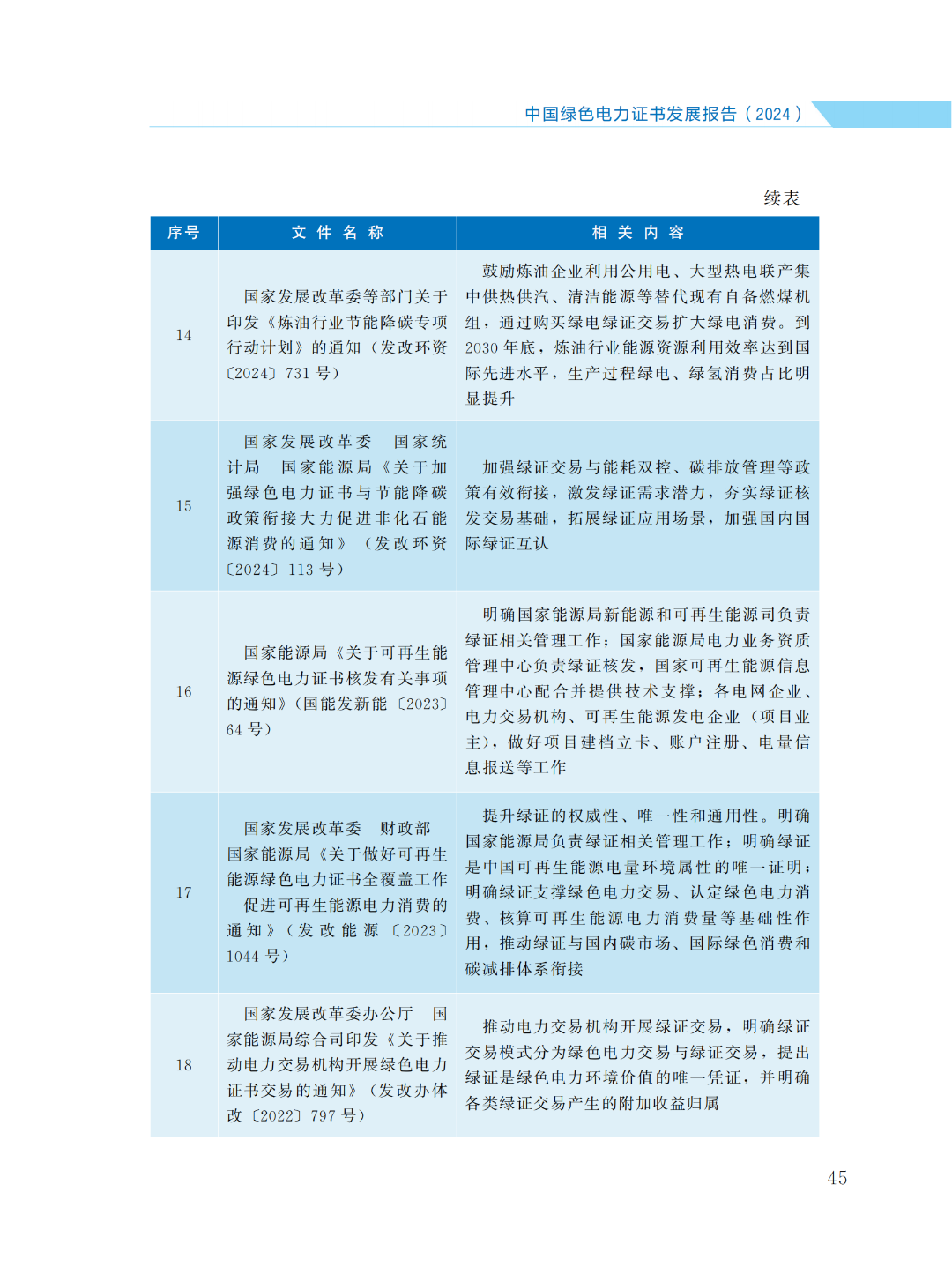 国家能源局 | 《中国绿色电力证书发展报告（2024）》
