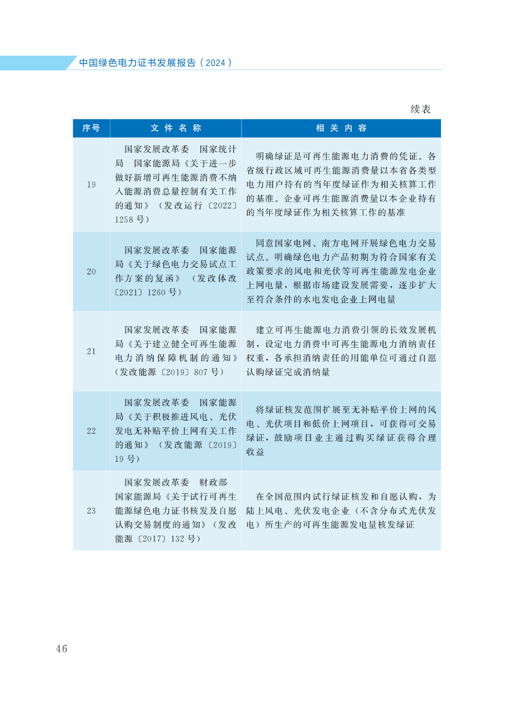 国家能源局 | 《中国绿色电力证书发展报告（2024）》