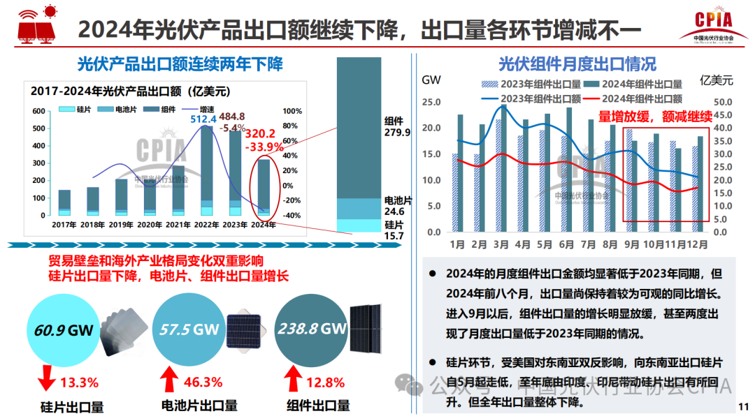 王勃华: 2024年光伏行业发展回顾与2025年形势展望