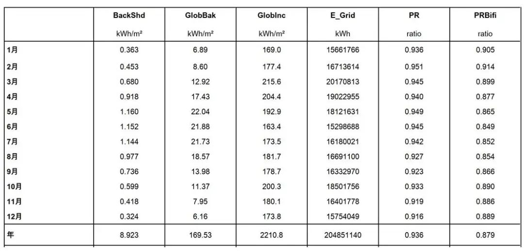 8.0版PVsyst关于双面系统效率的修正说明