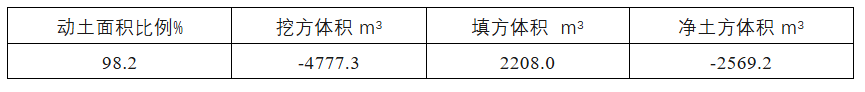 平单轴支架不同场平方案比较