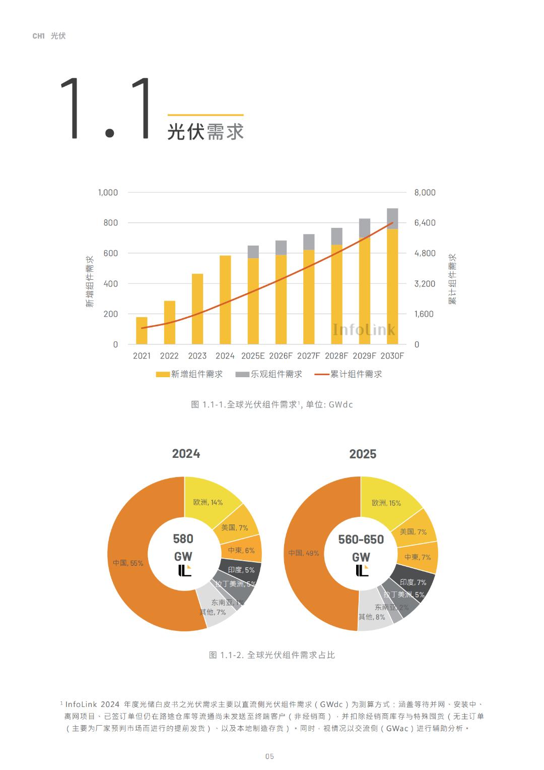 2030光储能源转型白皮书