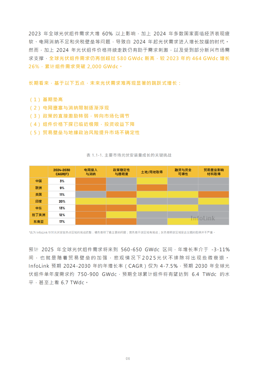 2030光储能源转型白皮书