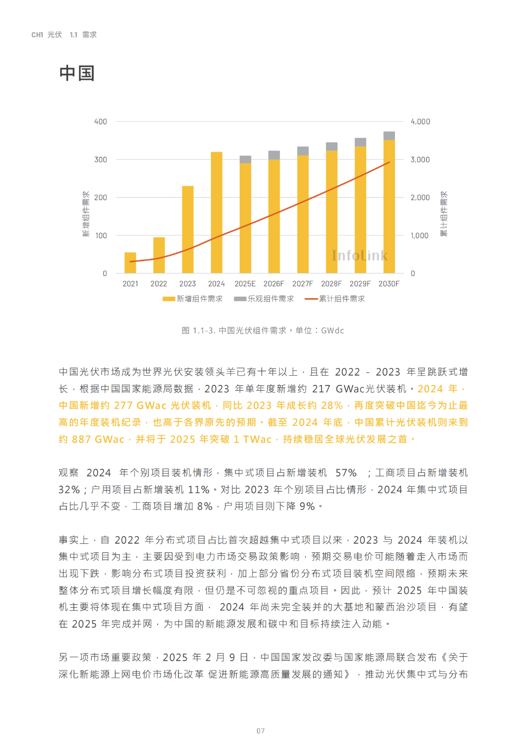2030光储能源转型白皮书