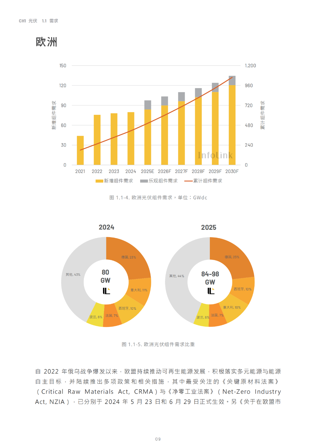 2030光储能源转型白皮书