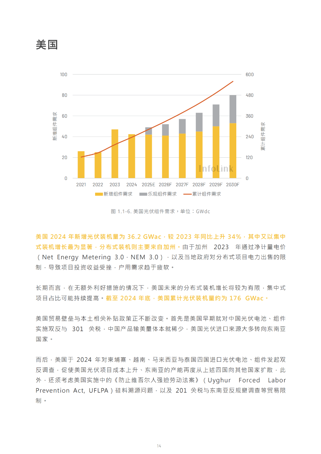 2030光储能源转型白皮书
