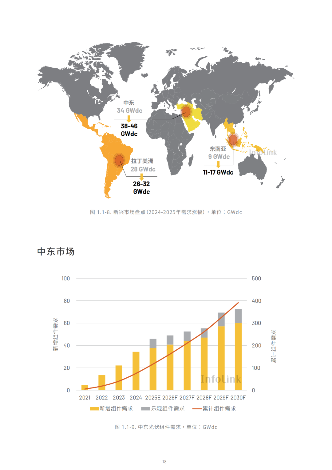 2030光储能源转型白皮书