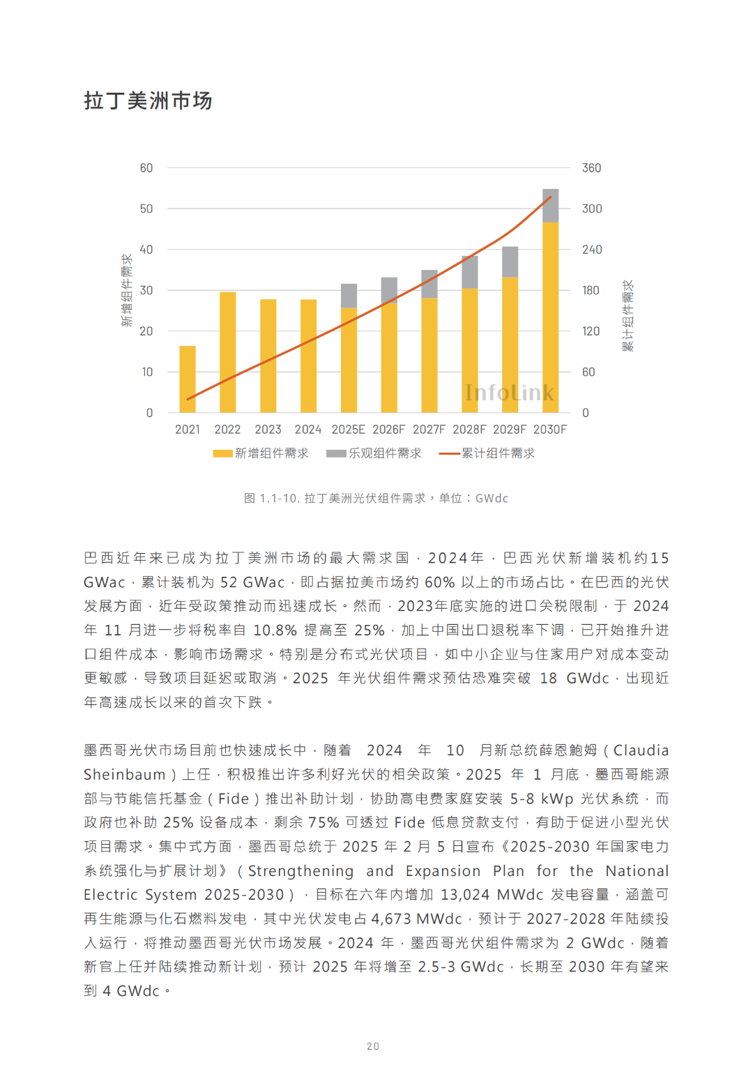 2030光储能源转型白皮书
