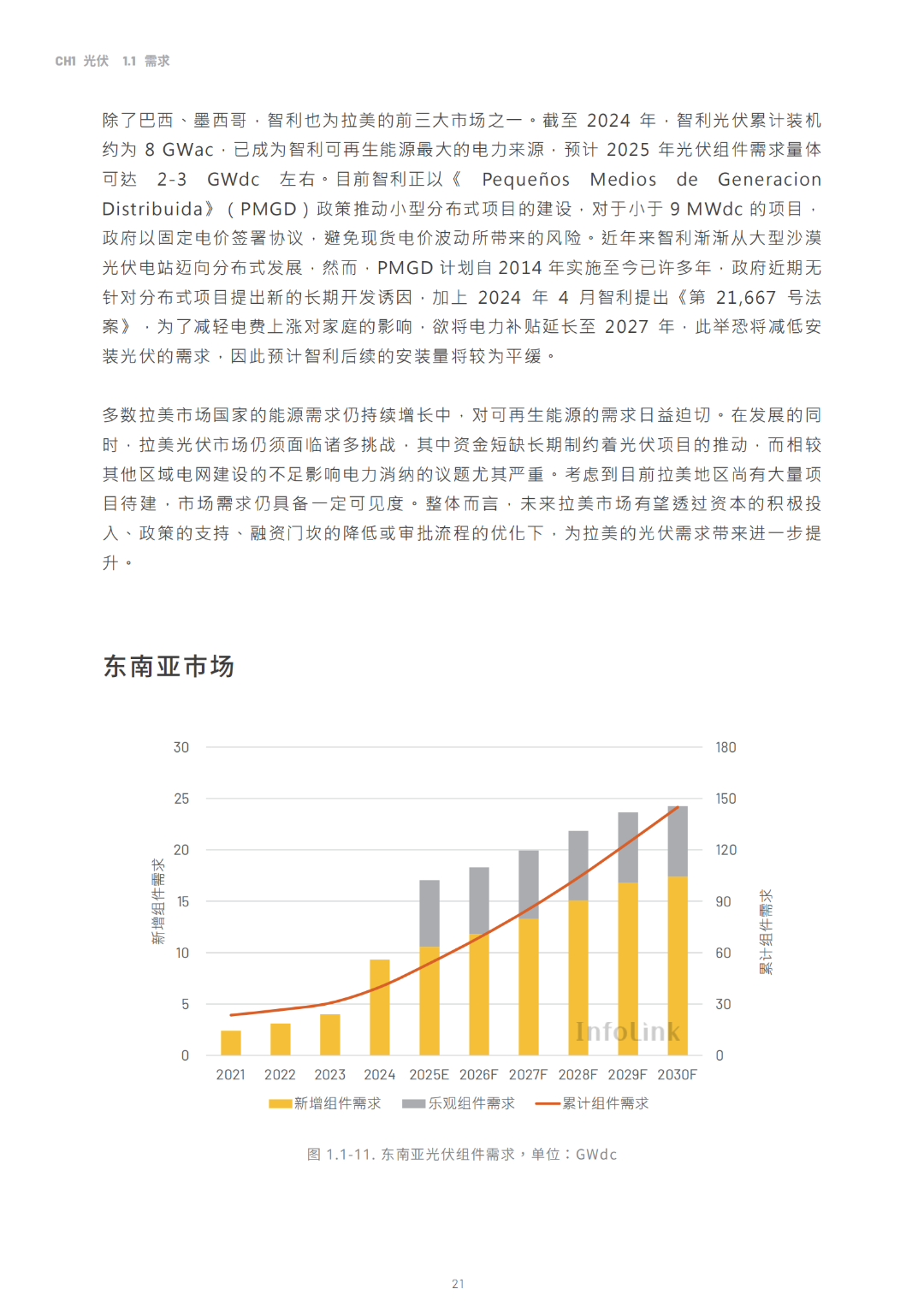 2030光储能源转型白皮书