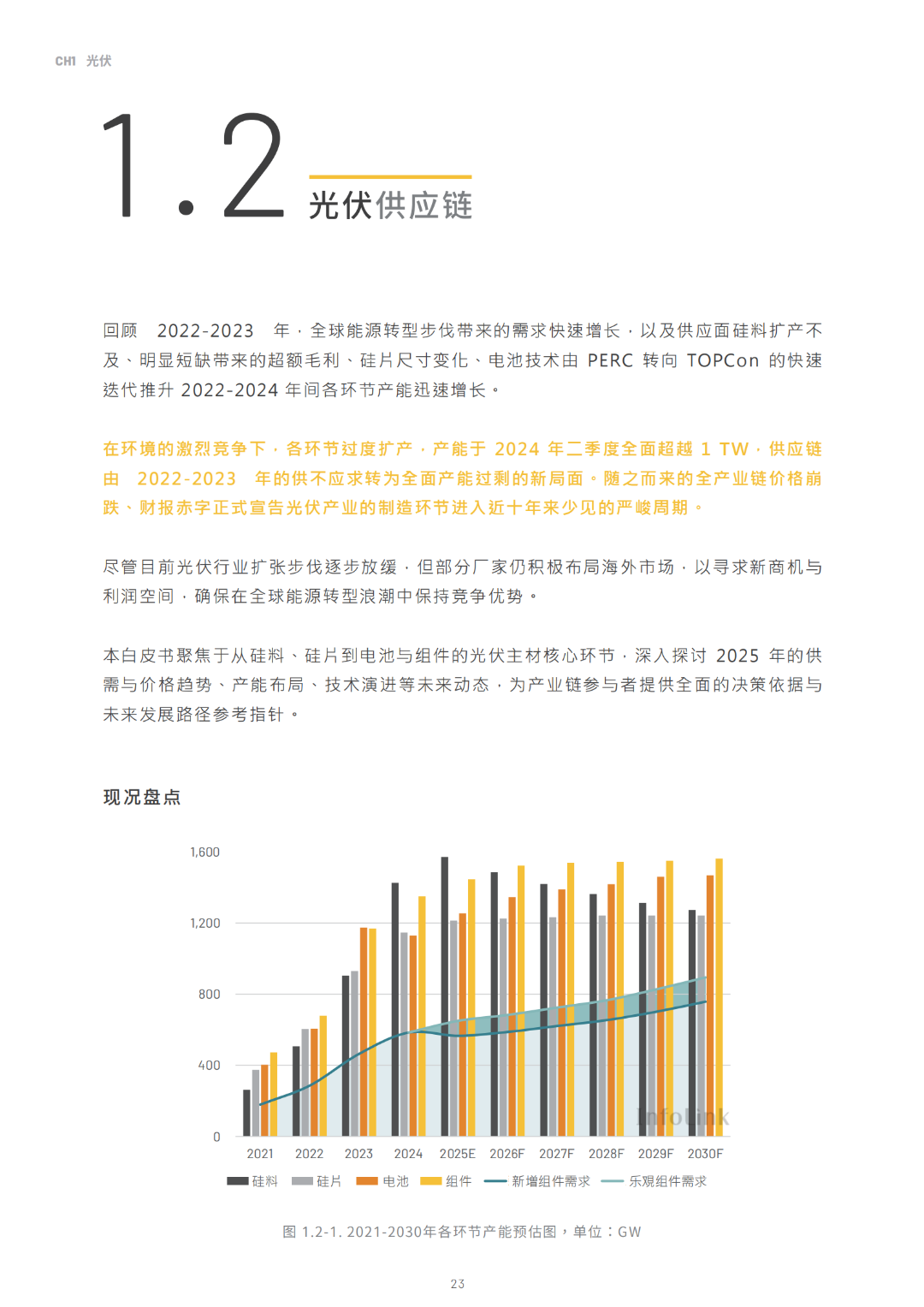 2030光储能源转型白皮书