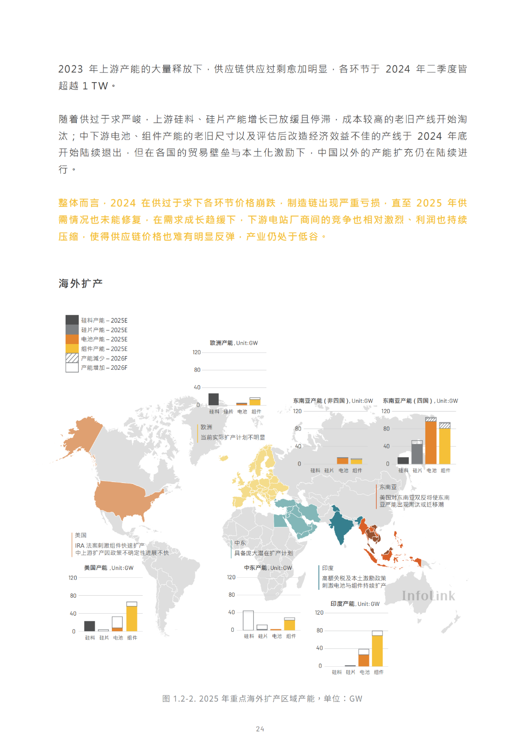 2030光储能源转型白皮书