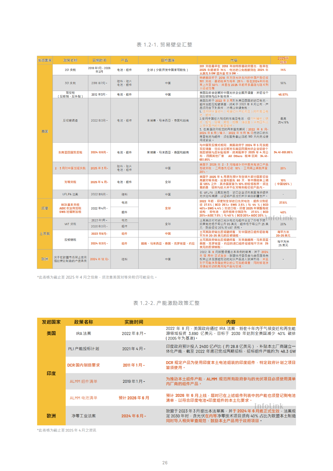 2030光储能源转型白皮书