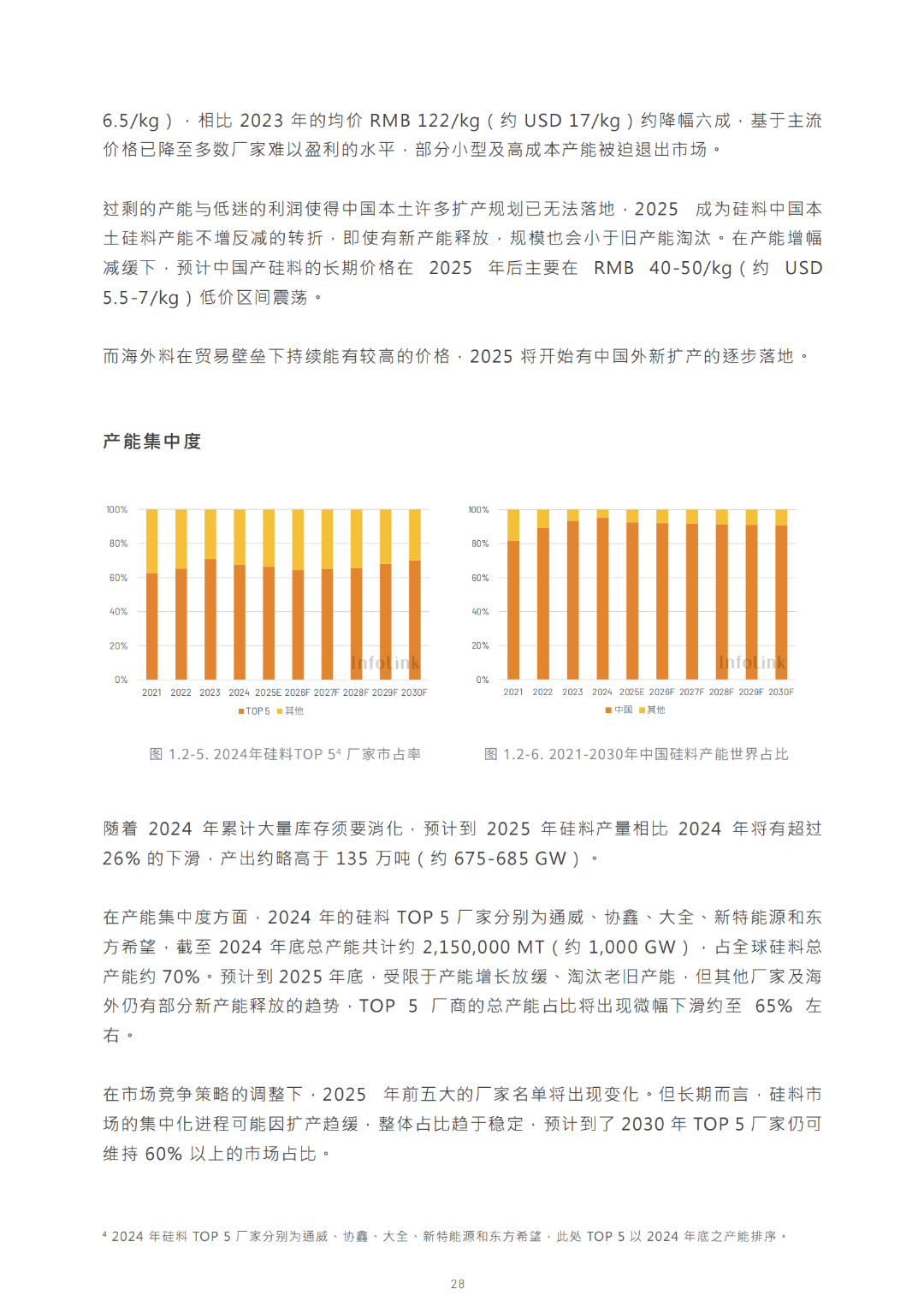 2030光储能源转型白皮书