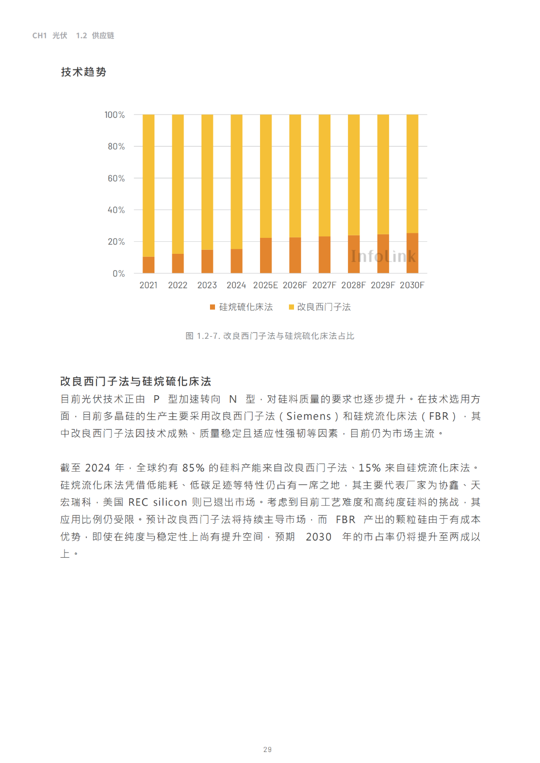 2030光储能源转型白皮书