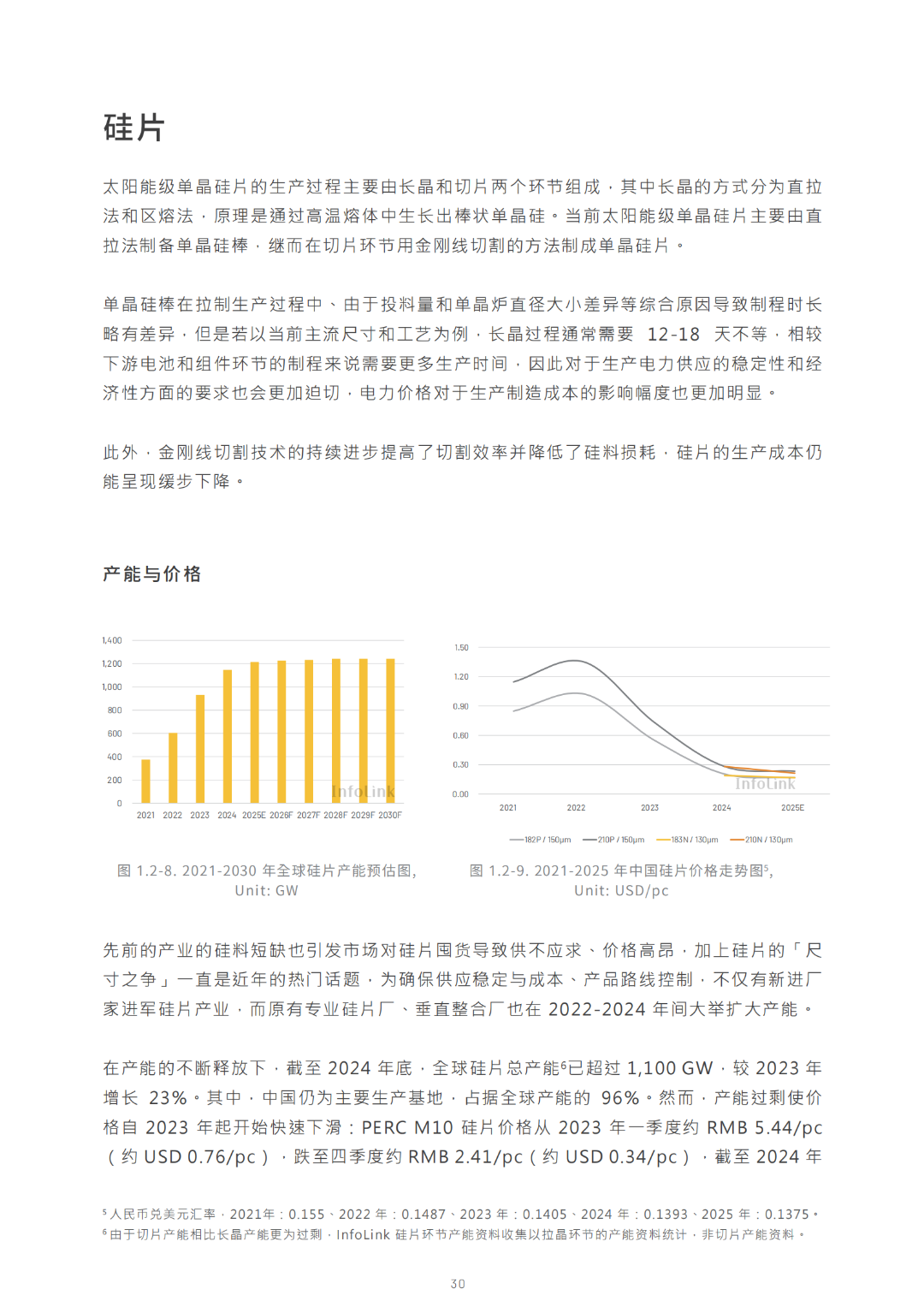 2030光储能源转型白皮书