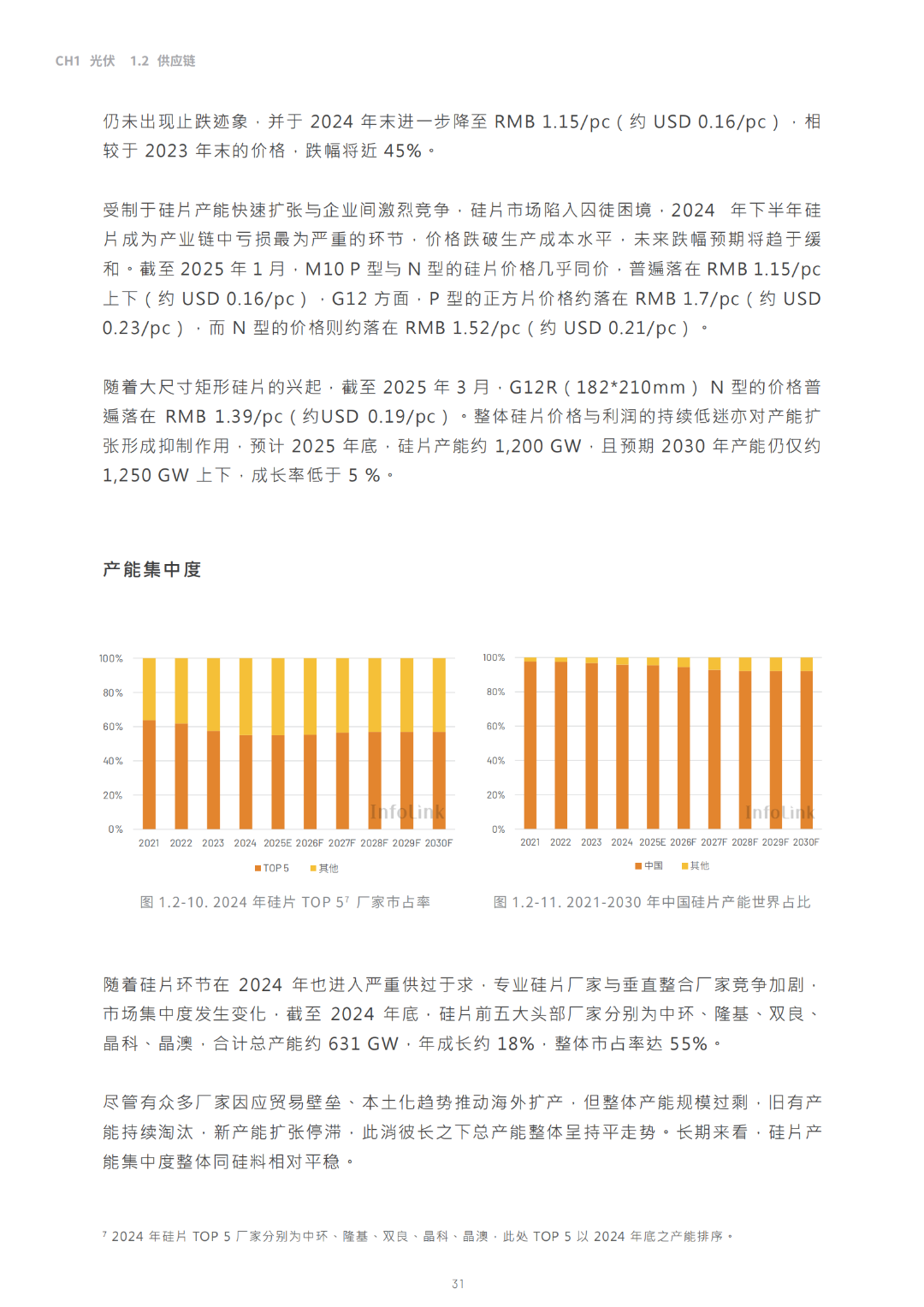 2030光储能源转型白皮书