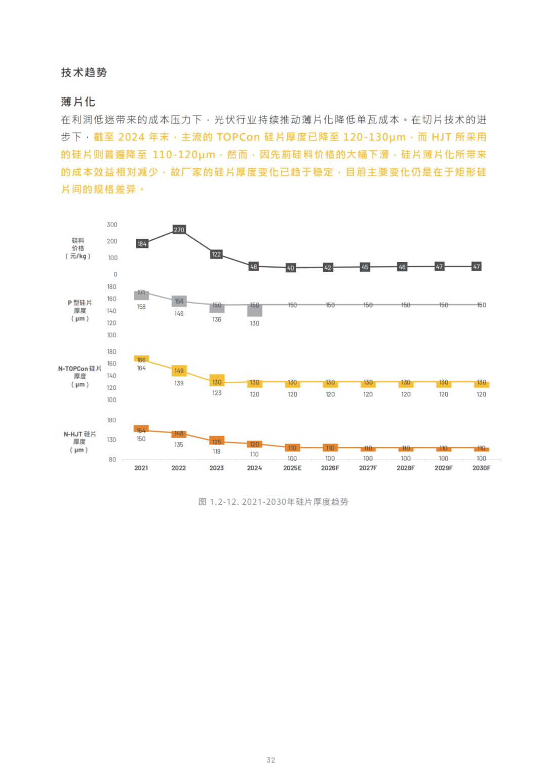 2030光储能源转型白皮书