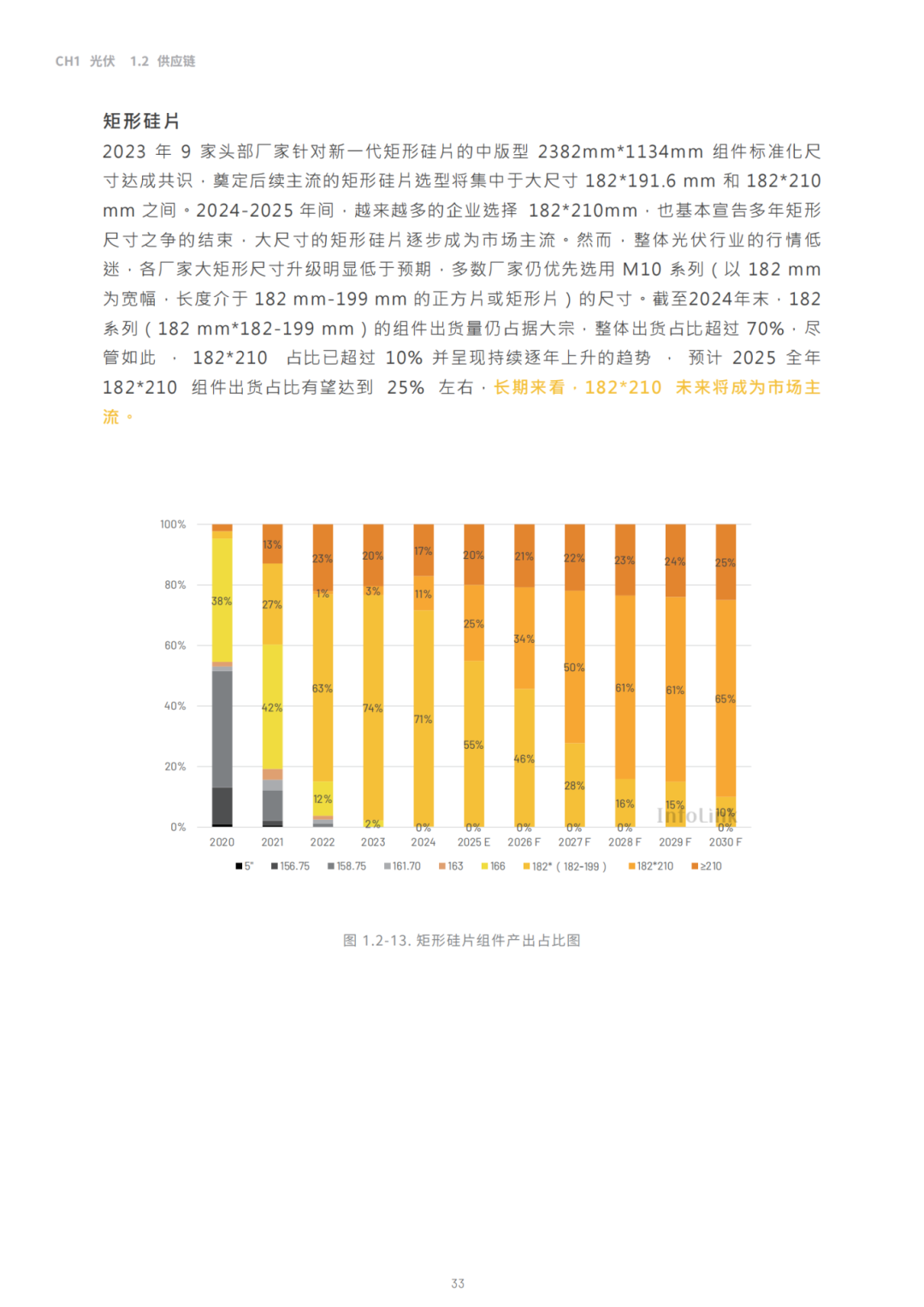 2030光储能源转型白皮书